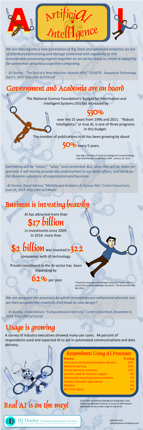 Artificial Intelligence INFOGRAPHIC